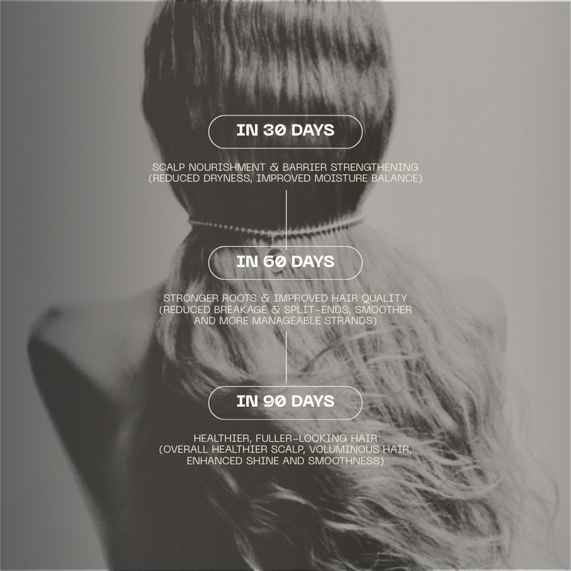 Back view of a person with long hair, showing text about hair health improvements over 30, 60, and 90 days.

Pre-wash treatment